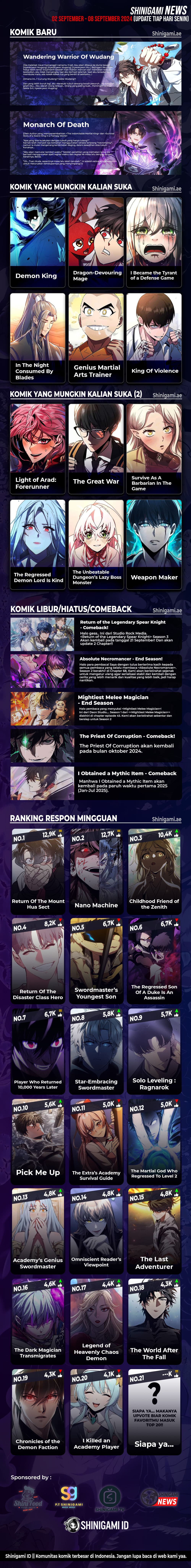 Read Overgeared (ID) Manga Online